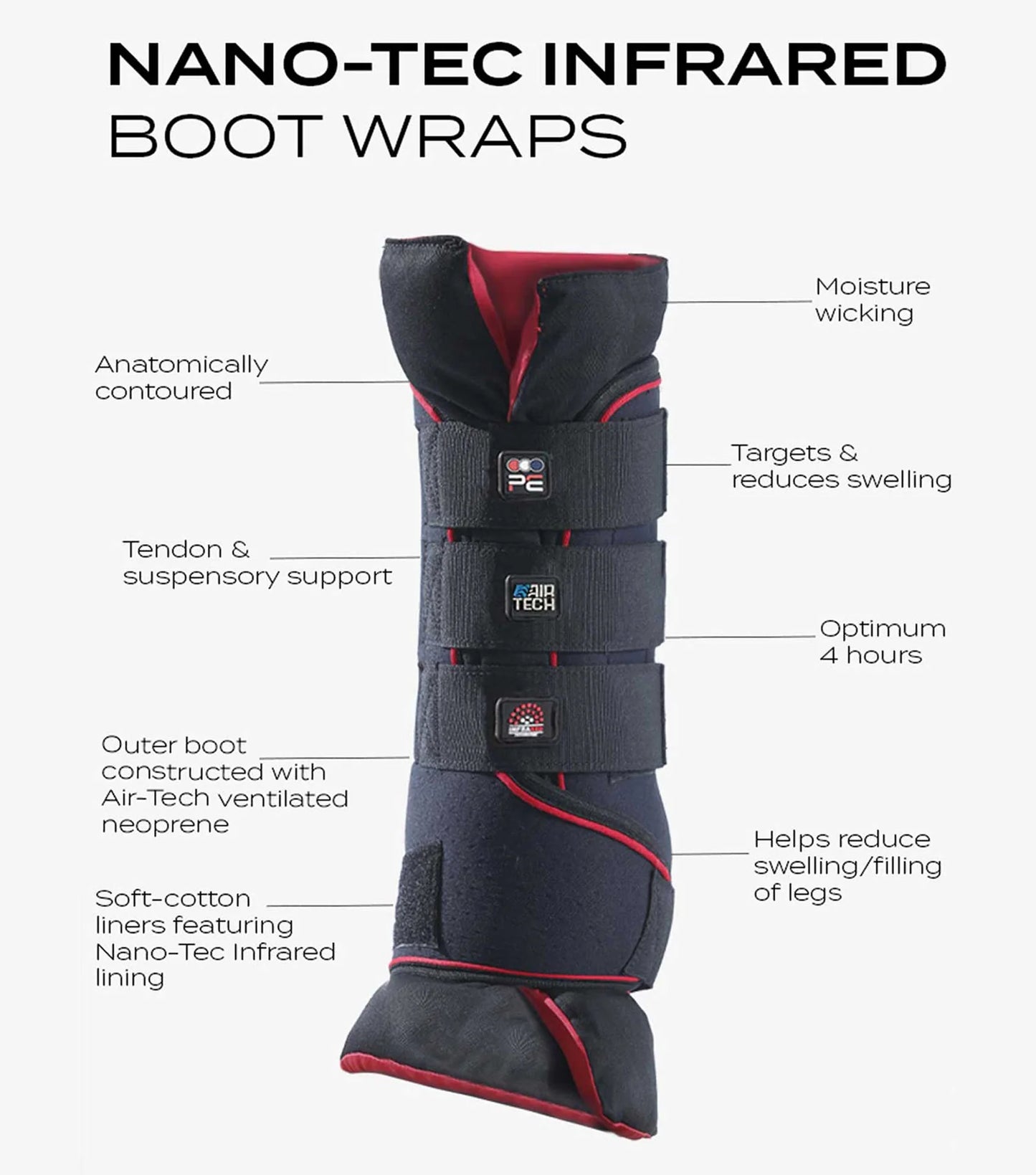 Guêtres infrarouges PREMIER EQUINE Nano-Tec Inc.