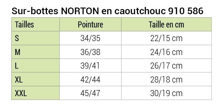 SUR-BOTTES NORTON EN CAOUTCHOUC